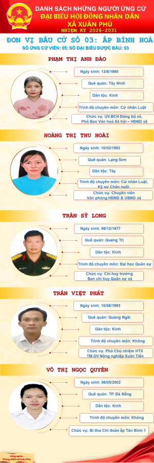 đơn vị bầu cử số 3