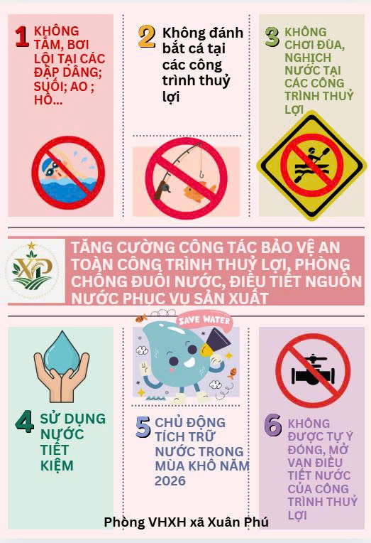 (Infographic) TUYÊN TRUYỀN BẢO VỆ AN TOÀN CÔNG TRÌNH THUỶ LỢI, PHÒNG CHỐNG ĐUỐI NƯỚC VÀ ĐIỀU TIẾT NGUỒN NƯỚC PHỤC VỤ SẢN XUẤT, SINH HOẠT TRONG DỊP TẾT NGUYÊN ĐÁN BÍNH NGỌ VÀ MÙA KHÔ NĂM 2026