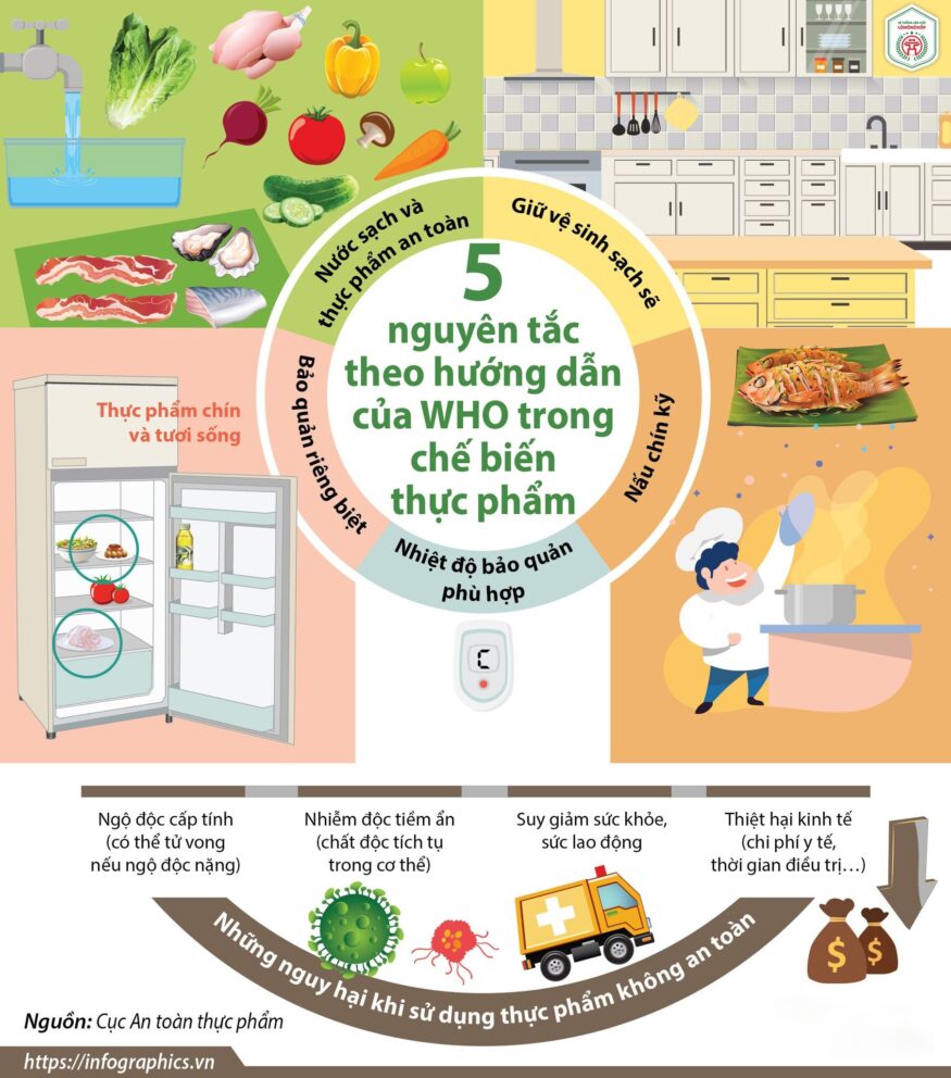 THỦ TỤC VỀ AN TOÀN THỰC PHẨM Đối với các cơ sở sản xuất, kinh doanh thuộc lĩnh vực Công thương